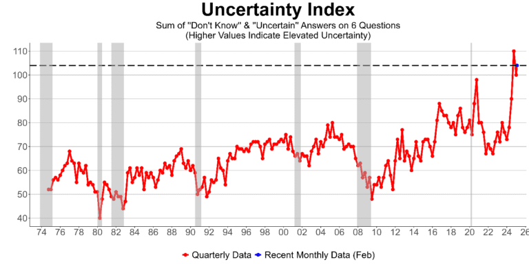 Navigating uncertainty: how change affects main street and its customers